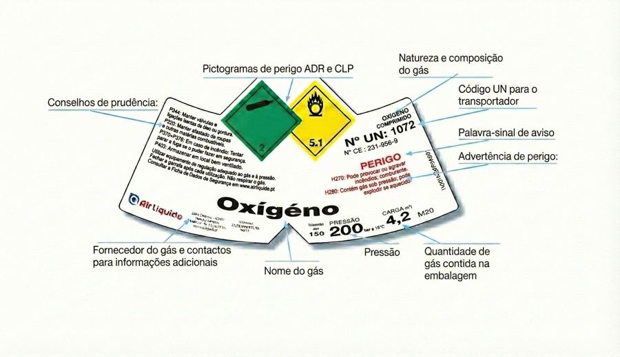 Etiqueta da ogiva de uma garrafa de gás