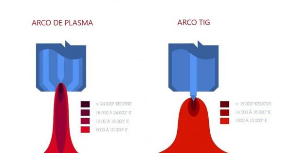 esquema arco plasma vs tig Air Liquide
