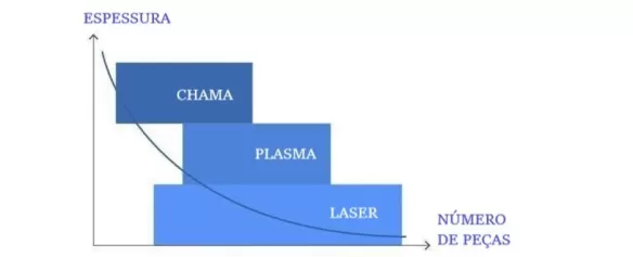esquema corte térmico Air Liquide