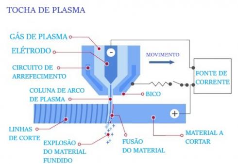 esquema tocha plasma Air Liquide