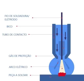 esquema_soldadura_mig_mag