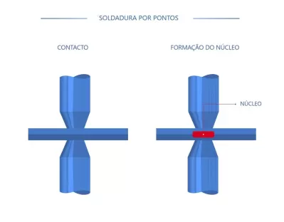 soldadura por pontos Air Liquide