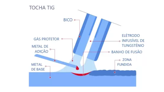 tocha soldadura Air Liquide