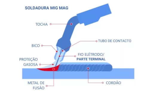 tocha soldadura mig mag Air Liquide