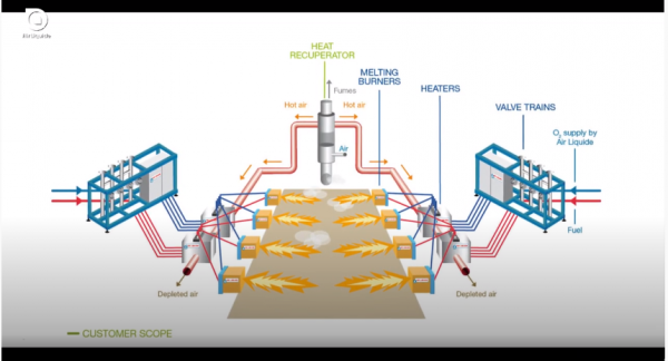 A abordagem circular do sistema Eco Chiller Air Liquide