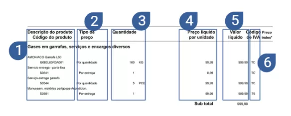 fatura garrafas Air Liquide