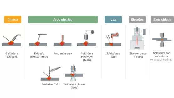 processos_de_soldadura