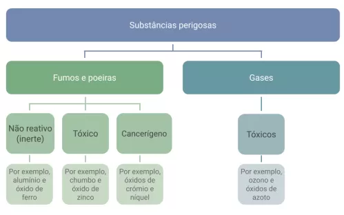 seguranca_na_soldadura