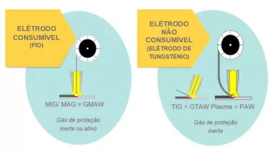 soldadura_por_arco_eletrico
