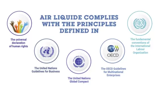 United Nations Global compact