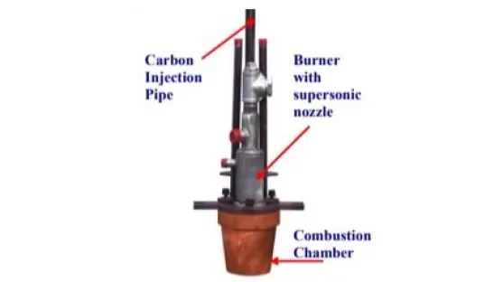 Queimadores multifunções