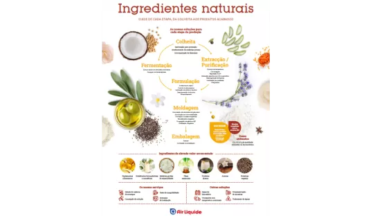 Ingredientes naturais