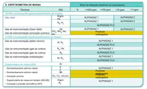 Espetrometria de massa (EM)