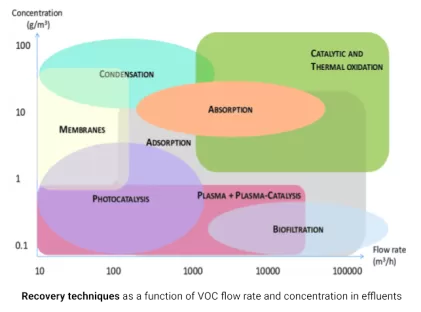 Recovery techniques COV