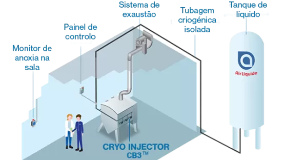 Cryo Injector CB3 - Air Liquide