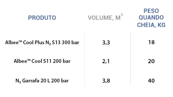 ALbee™ Cool Plus N2 Table