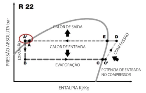 Diagrama do ciclo de refrigeração