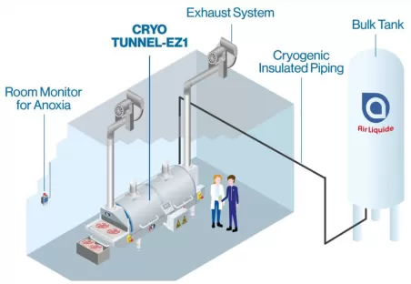 Food Cryo - Cryo Tunnel EZ1 -  Installation and operation