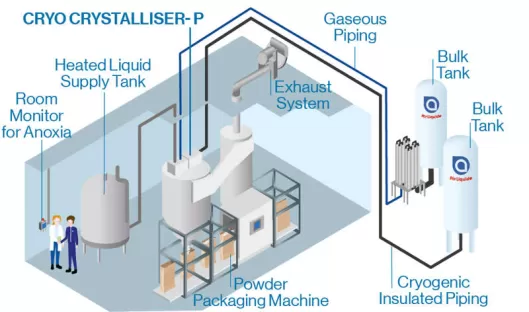 CRYO CRYSTALLIZER - P Customer process
