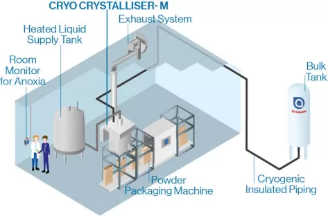 CRYO CRYSTALLIZER - M Customer process