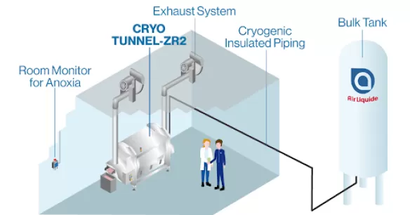 CRYO TUNNEL-ZR2