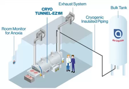 CRYO TUNNEL-EZ1M