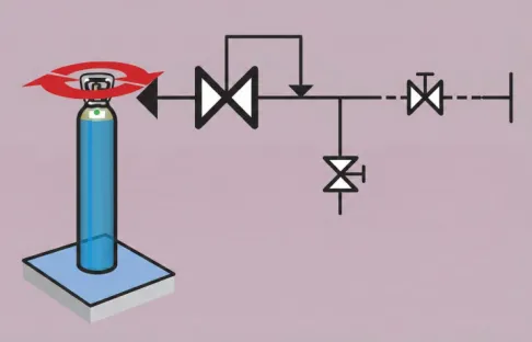 Purga de uma instalação de gás - Fase 2: Colocação sob pressão (compressão)